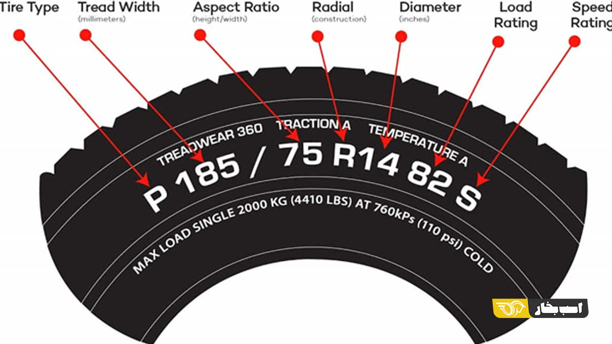 بررسی علائم درج شده بر روی لاستیک